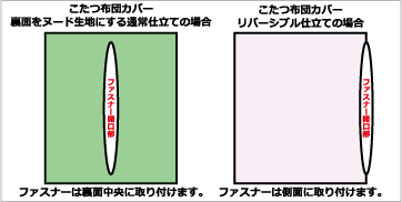 リバーシブルカバーの場合のファスナー位置