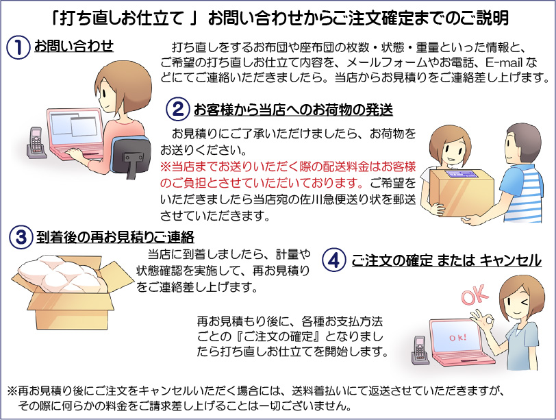 打ち直しお仕立てのお問い合わせからご注文確定までのご説明